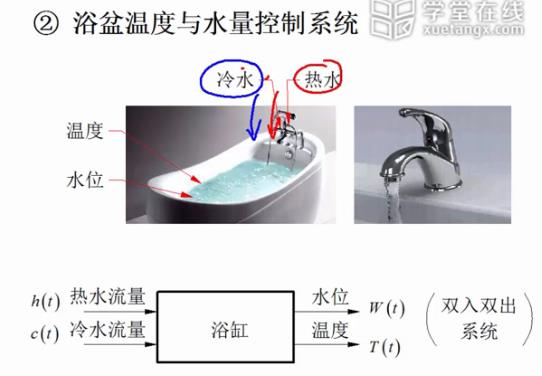清华大学-信号与系统在线课程