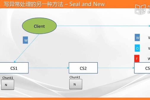 清华大学-大数据平台核心技术简介