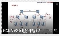 HCNA V2.0 ׿γƵ