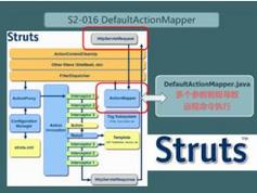 java  Struts2ѵƵ̳