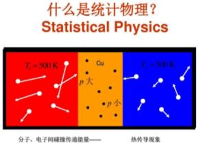 【新竹·清华大学】热统计物理教学视频