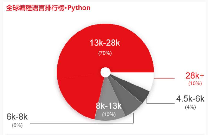 python全栈工程师培训视频 image.png