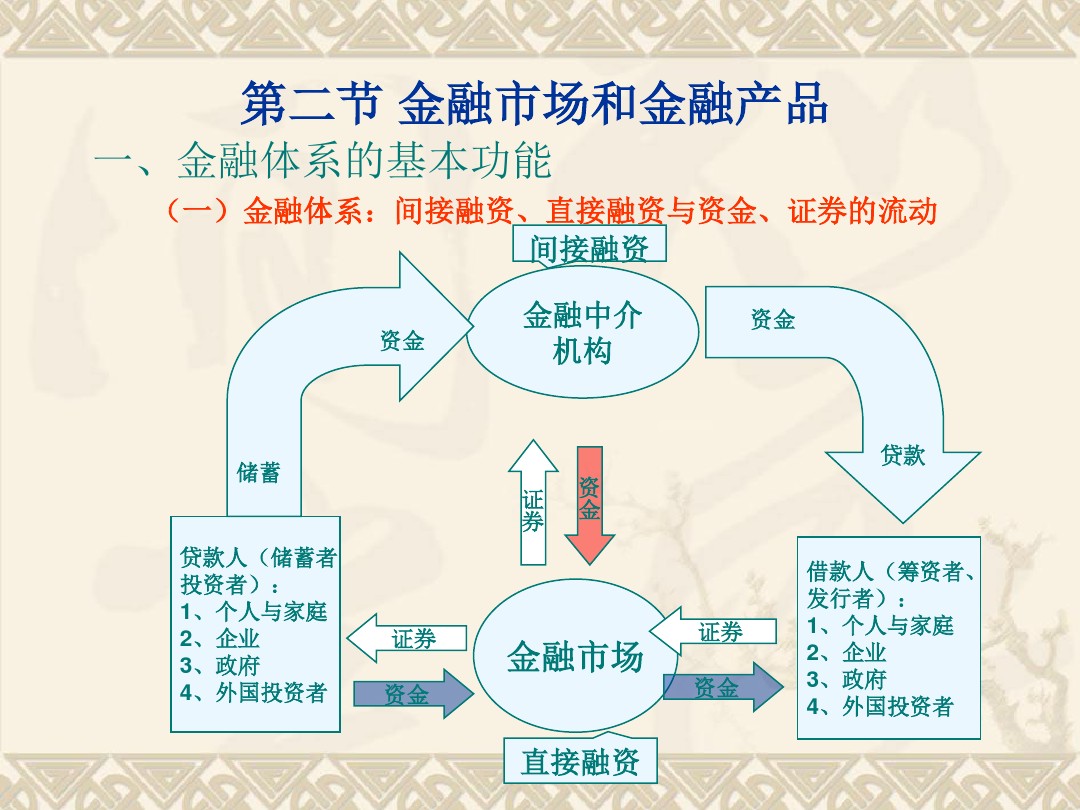 投资学入门课程视频