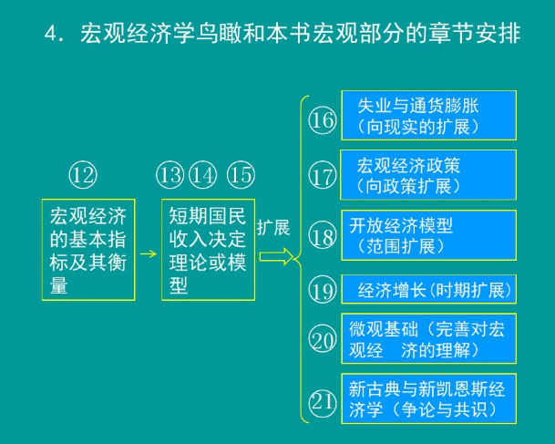 1558053283994335.png 四川大学:西方经济学课程截图