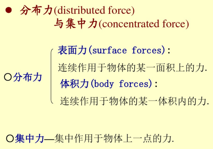 ֲdistributedforce뼯concentrated force