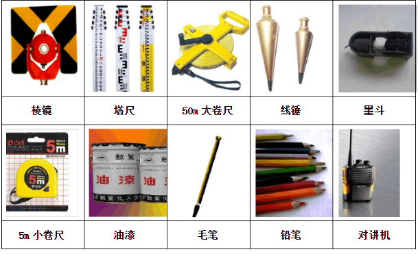 测量工具课程 测量工具课程
