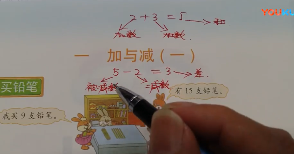 һ꼶ѧ²ᣨʦ棩ʦ΢