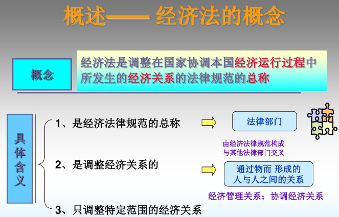 经济法基础课程教学视频 经济法基础课程教学视频