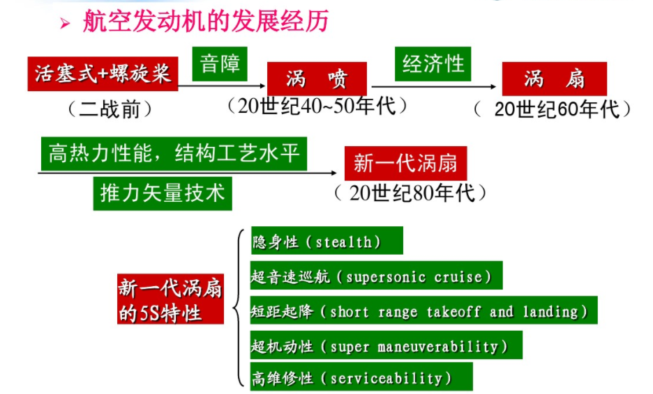 航空发动机的发展 航空发动机的发展