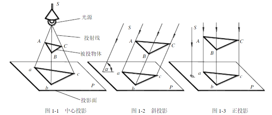 平行投影 平行投影