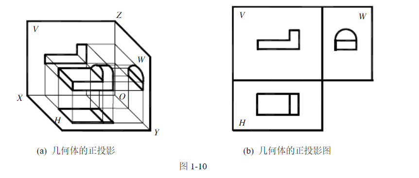 多面正投影图 多面正投影图