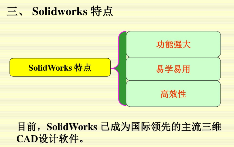 solidworks基础操作教程 solidworks基础操作教程