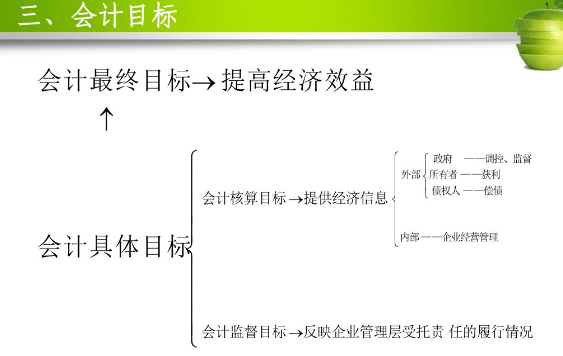会计目标 会计目标