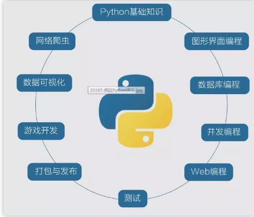 PythonȵĿʵս-