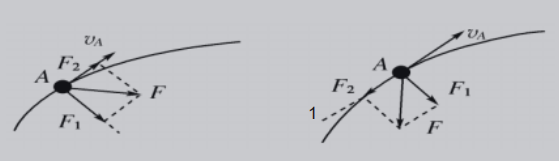 高中物理必修二基础课-名师辅导(李永乐) 高中物理必修二基础课-名师辅导(李永乐)