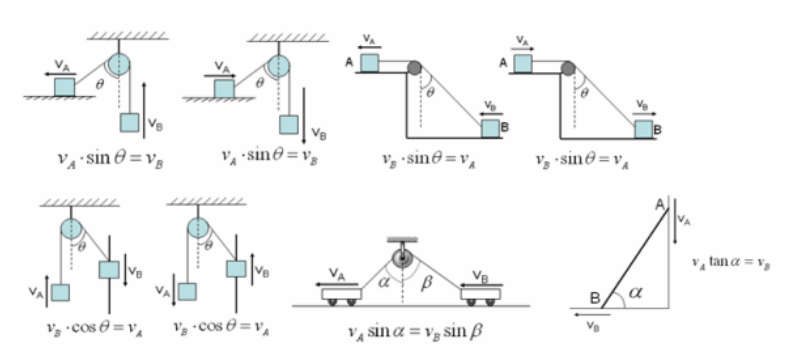 高中物理必修二基础课-名师辅导(李永乐) 高中物理必修二基础课-名师辅导(李永乐)