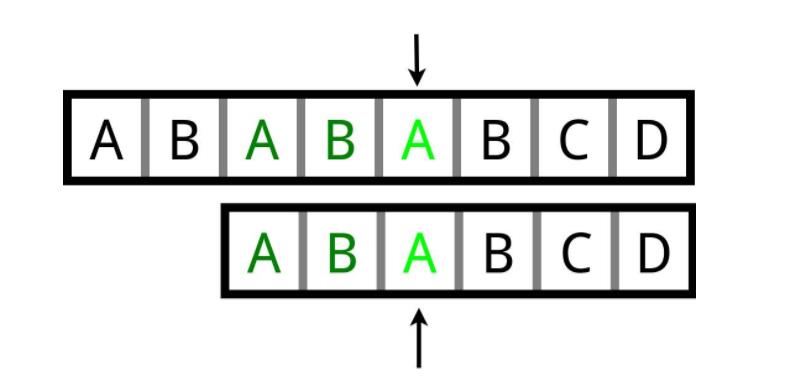 KMP算法讲解视频(非常好) KMP算法讲解视频(非常好)