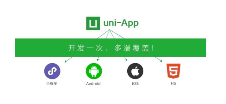 uni app Ŀʵսγ