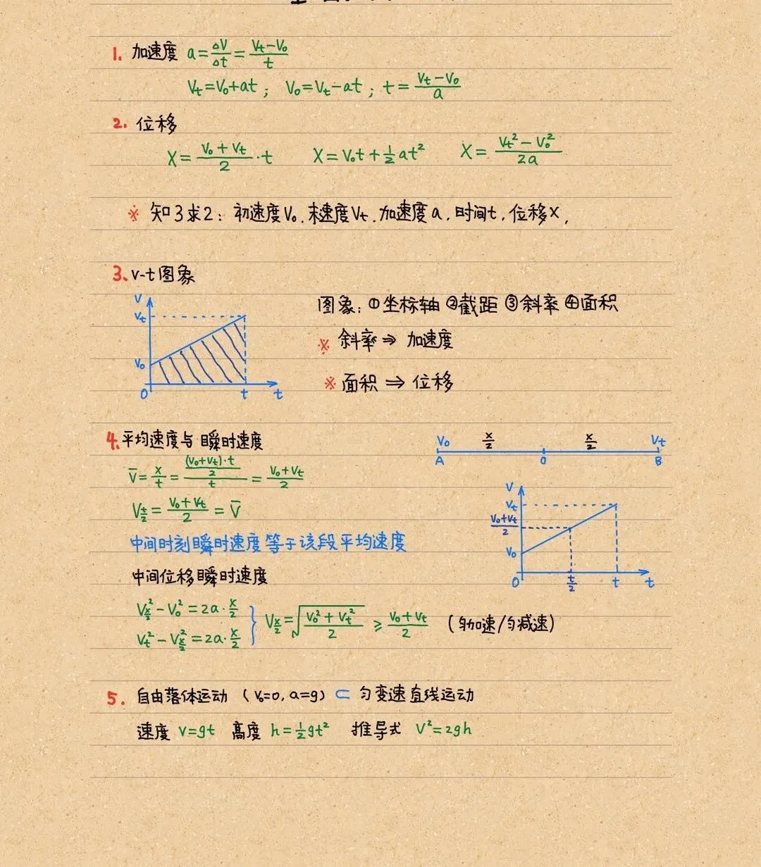 高中物理全部基础重点速成 高中物理全部基础重点速成