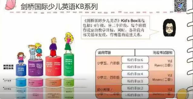 剑桥国际少儿英语第1册 名师课程讲解 剑桥国际少儿英语第1册 名师课程讲解