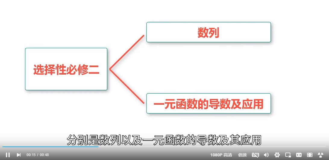 高二数学选择性必修第二册课程介绍 高二数学选择性必修第二册课程介绍