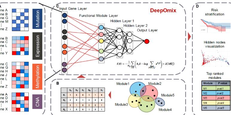 卡内基梅隆大学【深度学习公开课】 课程介绍 卡内基梅隆大学【深度学习公开课】 课程介绍