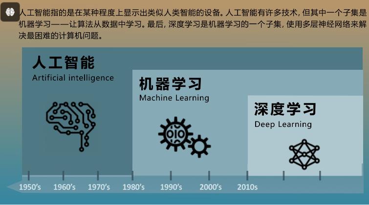 人工智能与深度学习课程简介 人工智能与深度学习课程简介
