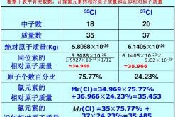 �߿���ѧ��ϰһ�ָ�ϰ���ָ�ϰ