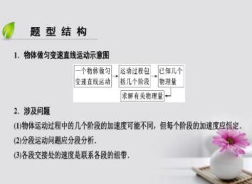 �߿�����һ�ָ�ϰ���߿γ�