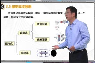 工程测试技术基础课程视频 | 华中科技大学
