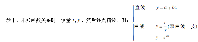 1557803667110423.png 函数的图形