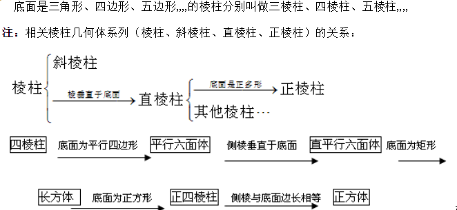 1557811487790924.png 空间几何体的结构特征苗金利