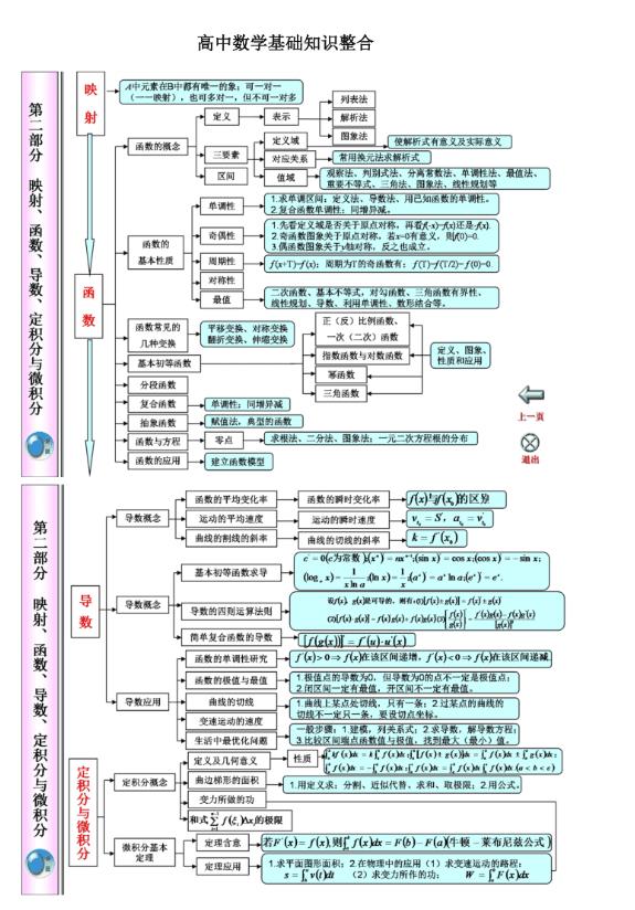 高中数学必修二重点知识讲解视频-数学大师 高中数学必修二重点知识讲解视频-数学大师