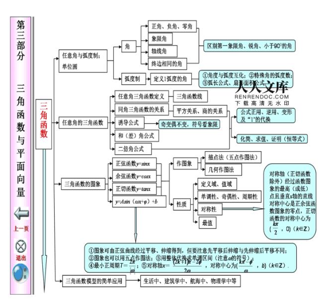 高中数学必修二重点知识讲解视频-数学大师-大学资源网 高中数学必修二重点知识讲解视频-数学大师-大学资源网