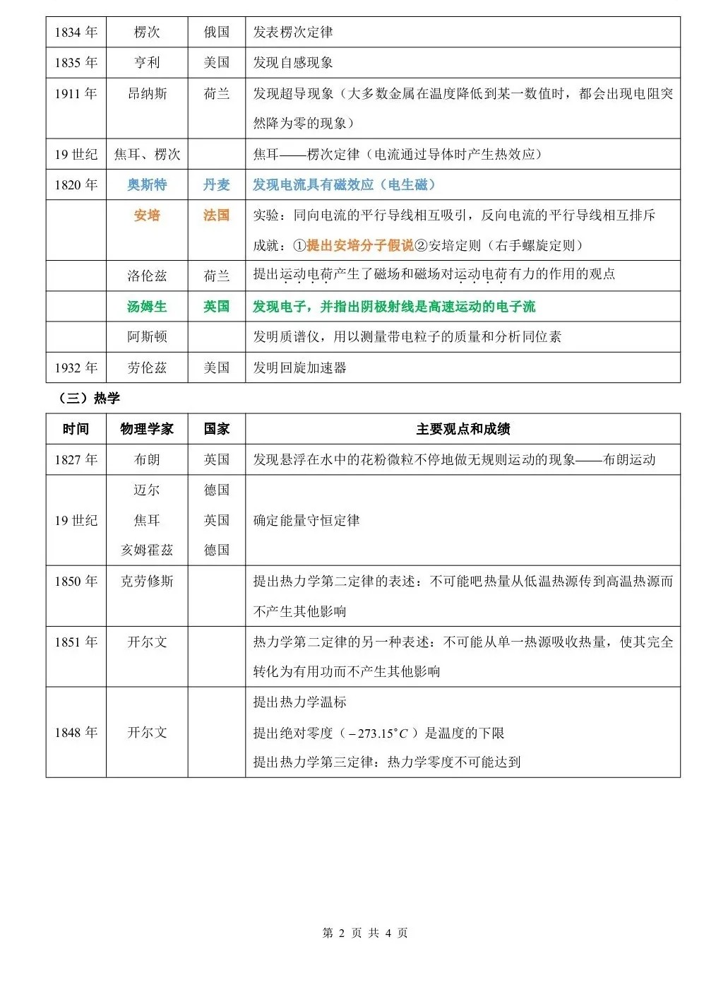 高中物理名师物理精讲班 高中物理名师物理精讲班