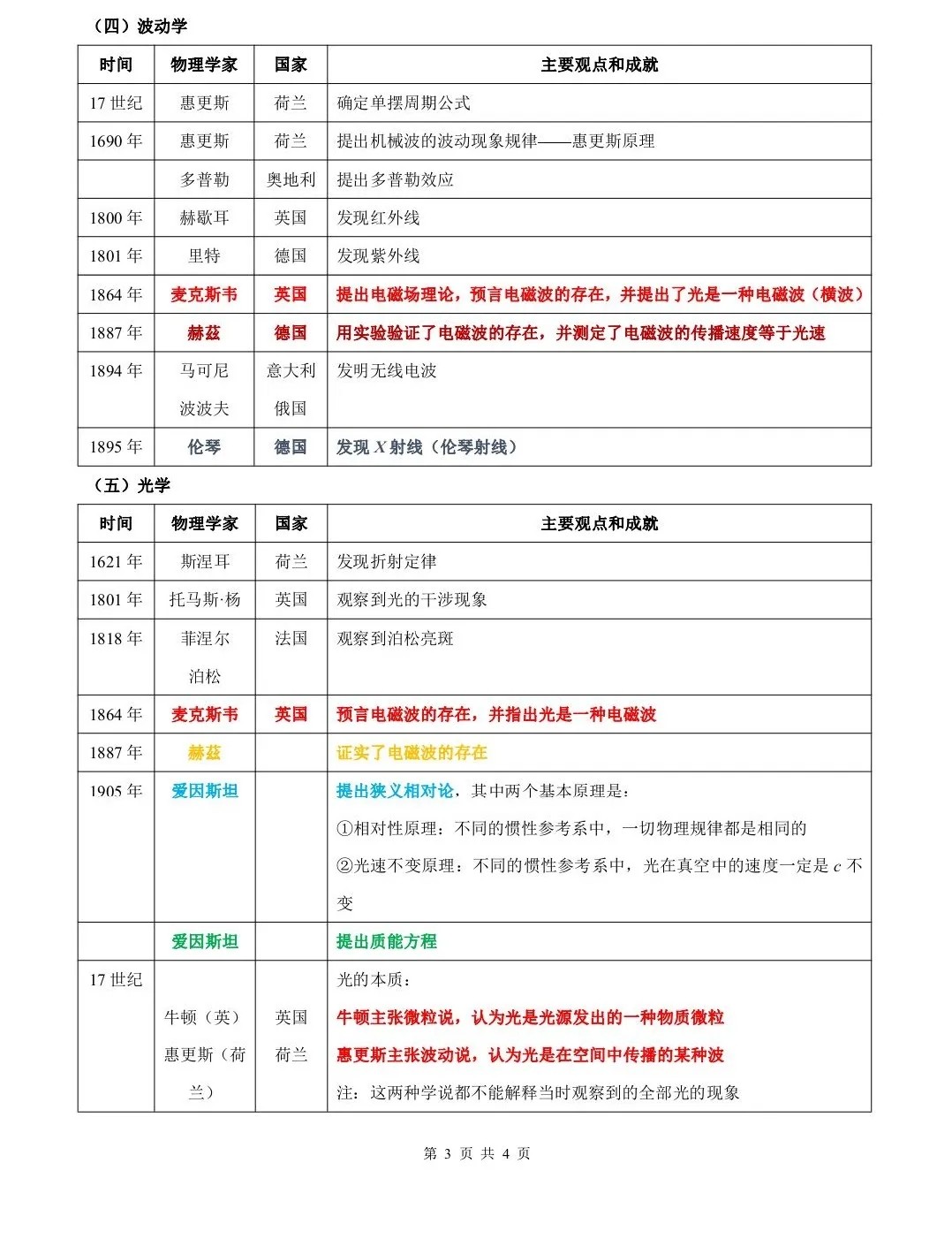高中物理知识点讲解 高中物理知识点讲解